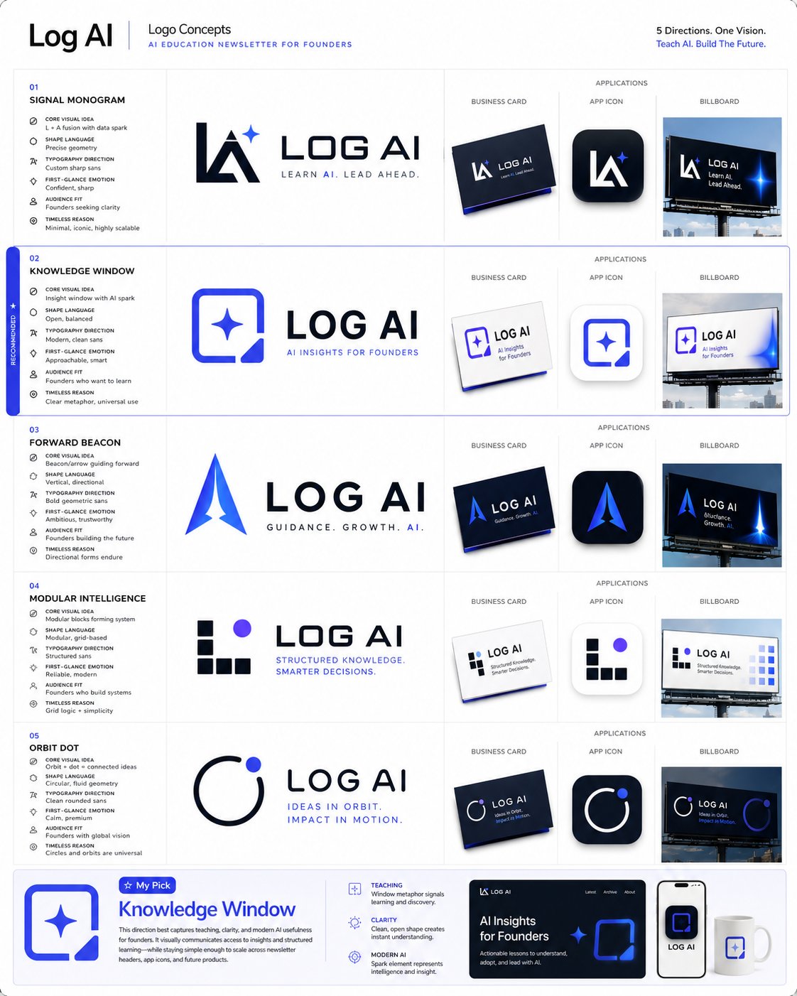 Brand Identity Package — GPT-Image-2 example